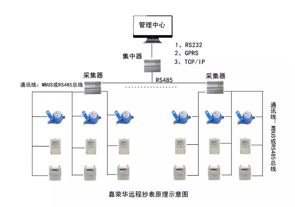 有线组网方案